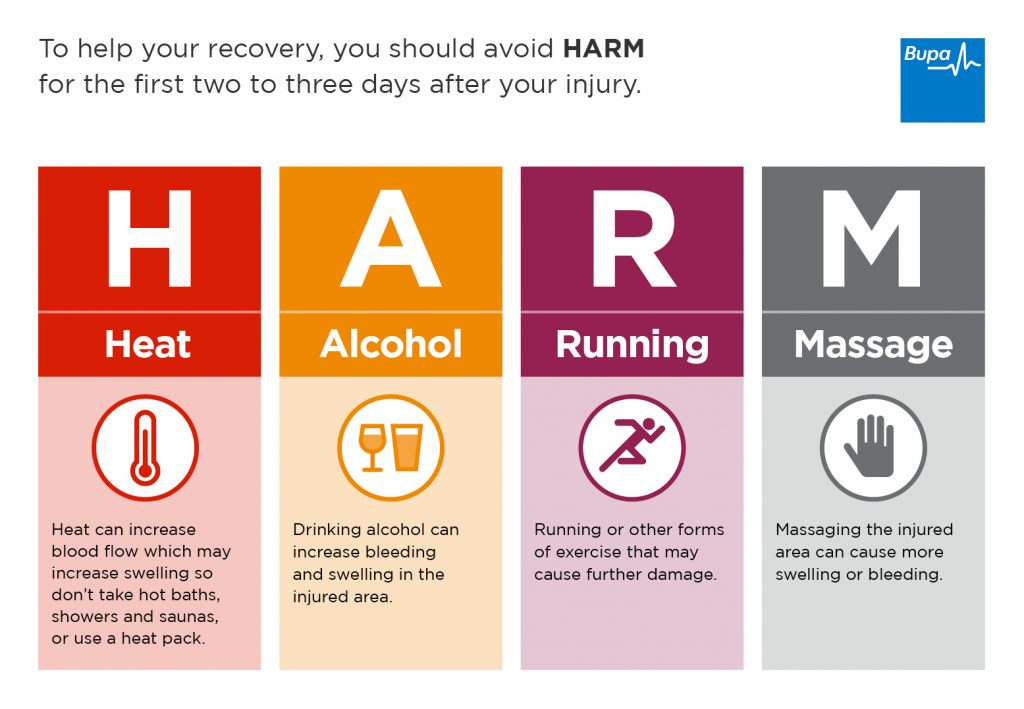 harm sOFT TISSUE MANAGEMENT