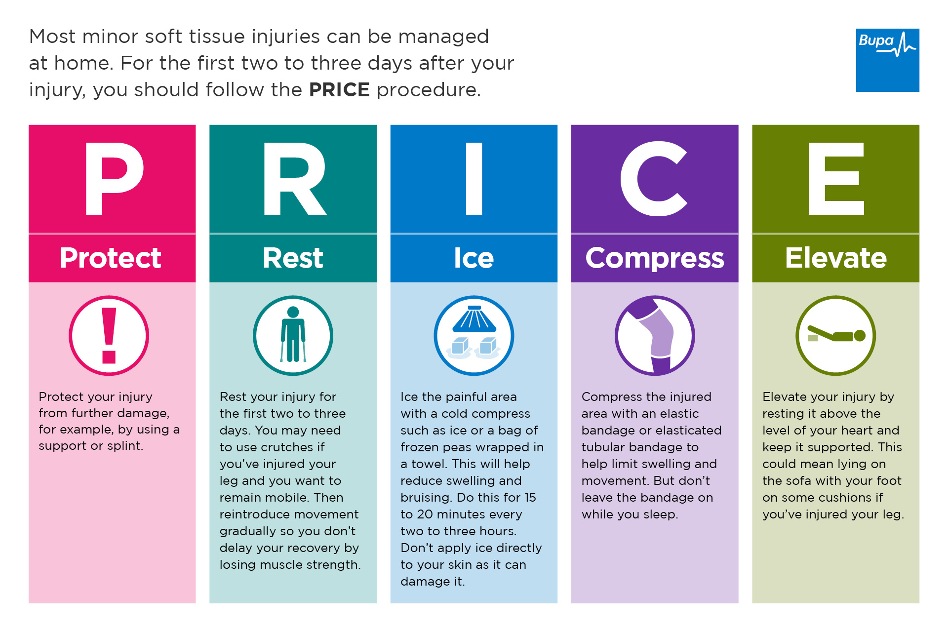 Treatment of an ankle sprain- by an Edinburgh Sports Physiotherapist