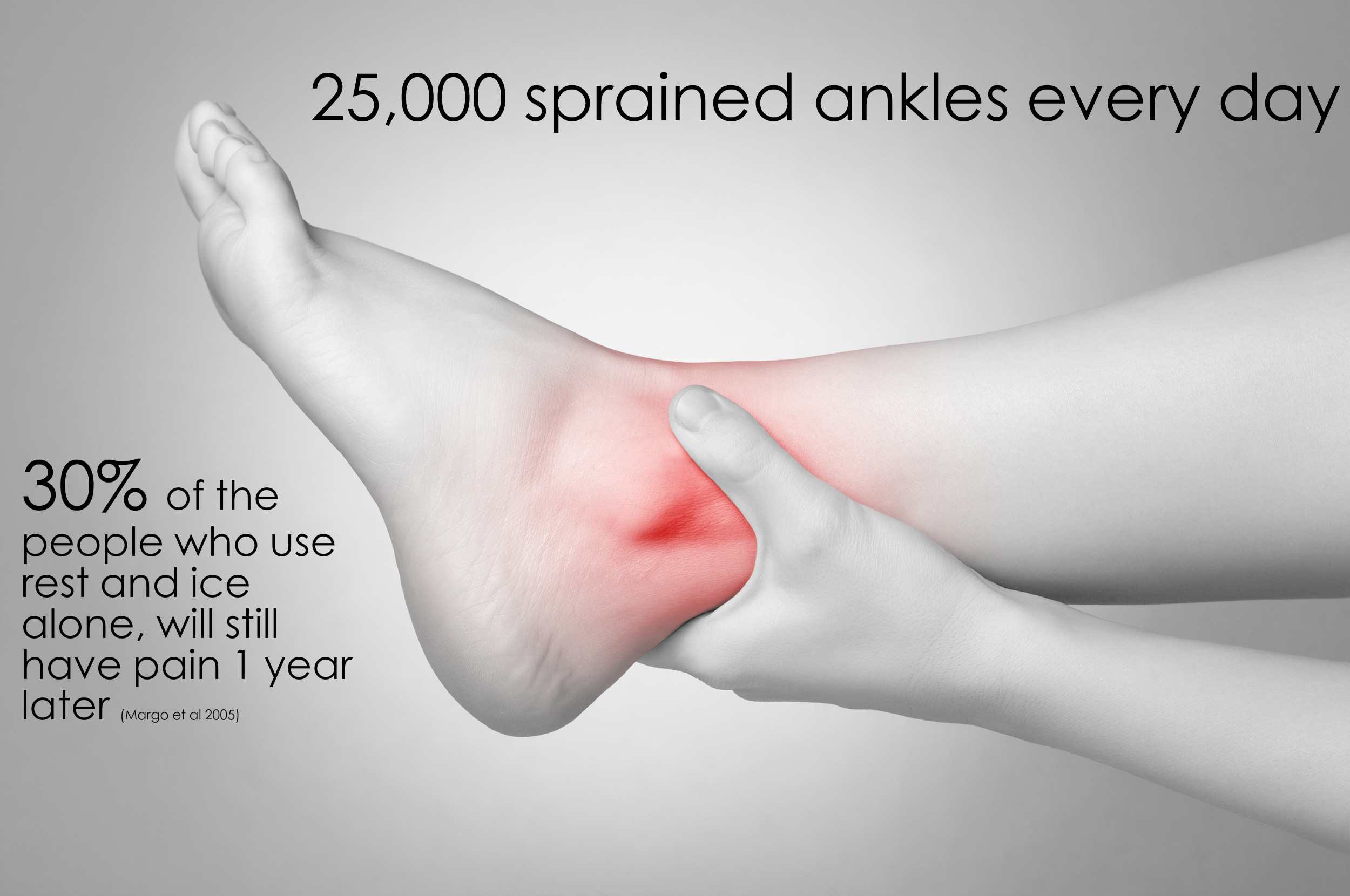 Sprained ankle explained